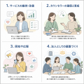「誰にも言えない」をなくしたい―― NPO法人いぇutf-8 「誰にも言えない」をなくしたい―― NPO法人いぇutf-8