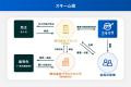 【想定利回り年利13.5％ / 運用期間 約6ヶ月】高級腕