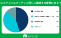 【おうちにプロ】調理習慣とエアコン汚れの関係に関す