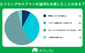 【おうちにプロ】調理習慣とエアコン汚れの関係に関す