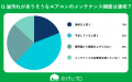 【おうちにプロ】調理習慣とエアコン汚れの関係に関す