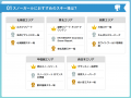 投票によるスキー場のランキングを発表！利用者の本音