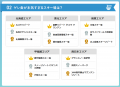 投票によるスキー場のランキングを発表！利用者の本音