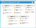 投票によるスキー場のランキングを発表！利用者の本音