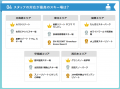 投票によるスキー場のランキングを発表！利用者の本音