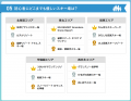 投票によるスキー場のランキングを発表！利用者の本音