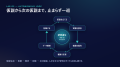 IDDK、宇宙での「AI自律実験」実現へ前進 ― 大規模言 IDDK、宇宙での「AI自律実験」実現へ前進 ― 大規模言