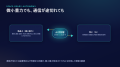 IDDK、宇宙での「AI自律実験」実現へ前進 ― 大規模言 IDDK、宇宙での「AI自律実験」実現へ前進 ― 大規模言
