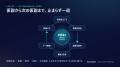 宇宙で実験する「AI研究者」を創出／ LLMが観察・判断