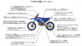 モトクロス競技用「YZシリーズ」2027年モデルをutf-8