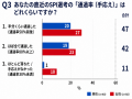 SPI対策の罠「難問を捨てる割り切り」を実践するも半 SPI対策の罠「難問を捨てる割り切り」を実践するも半