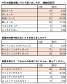 住友生命とファミワンの共創プロジェクトの一環として
