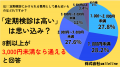 44.2%が「歯が痛くなってから受診」。定期検診が定着 44.2%が「歯が痛くなってから受診」。定期検診が定着