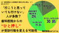 44.2%が「歯が痛くなってから受診」。定期検診が定着 44.2%が「歯が痛くなってから受診」。定期検診が定着