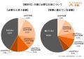 LIFULL 介護が試算、生涯で介護に必要な金額はおよそ LIFULL 介護が試算、生涯で介護に必要な金額はおよそ