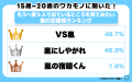 令和の若者に聞きました！もう一度５人で出ているとこ