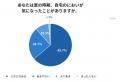 夏の住まいは「におい・虫・やる気低下」の三重苦！8
