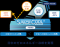 飲料工場の暑熱対策としてSPACECOOLルーフシェードを