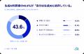生成AI利用者の6割超が「生成AIが使えなくなるとutf-8