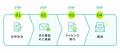 NTT-ATの「globejoy」がさらに便利に進化し、選べるエ NTT-ATの「globejoy」がさらに便利に進化し、選べるエ