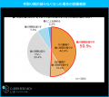 マイナビ、「主婦のアルバイト調査(2026年)」を発表 マイナビ、「主婦のアルバイト調査(2026年)」を発表
