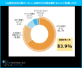マイナビ、「主婦のアルバイト調査(2026年)」を発表 マイナビ、「主婦のアルバイト調査(2026年)」を発表