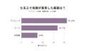 七五三の母親、着物派は14.0％｜最多はワンピース41.9