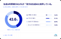 生成AI利用者の6割超が「生成AIが使えなくなると業務