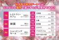 付き合う前の理想のデート場所1位は「レストラン・カ