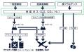 使用済み「おくすりシート」から化学品原料となutf-8 使用済み「おくすりシート」から化学品原料となutf-8