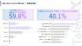 ＜AIネイティブ採用調査2026＞採用AIを導入する企業の