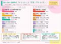 生成AIを「週1回以上」使う学生が8割超。一方で、約半 生成AIを「週1回以上」使う学生が8割超。一方で、約半