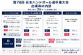 【第78回日本ハンドボール選手権】出場するリーグH所 【第78回日本ハンドボール選手権】出場するリーグH所