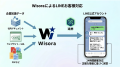 AIボットサービス「Wisora」、LINE公式アカウントと連 AIボットサービス「Wisora」、LINE公式アカウントと連