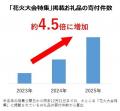 さとふる、「ふるさと納税で盛り上げよう！花火大会特