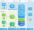 統合商品データベースeBASEと連携した総原価計算管理 統合商品データベースeBASEと連携した総原価計算管理