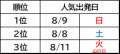2026年夏休み(7月15日~8月31日)JTB人気方面ランキ 2026年夏休み(7月15日~8月31日)JTB人気方面ランキ