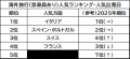 2026年夏休み(7月15日~8月31日)JTB人気方面ランキ 2026年夏休み(7月15日~8月31日)JTB人気方面ランキ
