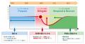 【東芝】「東芝グループ サイバーセキュリティ報utf-8