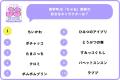 【小学館JS研究所】女子小学生の「好きなキャラ・なり