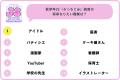 【小学館JS研究所】女子小学生の「好きなキャラ・なり