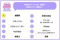 【小学館JS研究所】女子小学生の「好きなキャラ・なり