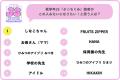 【小学館JS研究所】女子小学生の「好きなキャラ・なり