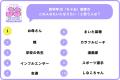 【小学館JS研究所】女子小学生の「好きなキャラ・なり