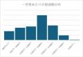 家庭用蓄電池を太陽光発電のない家でも！ 「てるまる