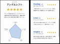 アングルシフト、ブランド力が占い感覚でわかるAI診断