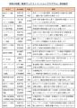 令和８年度「東京テックイノベーションプログラutf-8