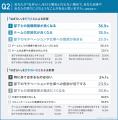 “ねぎらいたくても言えない”現代管理職の実態が明らか “ねぎらいたくても言えない”現代管理職の実態が明らか