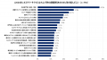 【2026年カスタマーサクセス日本市場動向&実態調査(7 【2026年カスタマーサクセス日本市場動向&実態調査(7