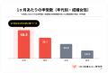 「男性が追う時代」から「女性も動く時代」へ。成婚女 「男性が追う時代」から「女性も動く時代」へ。成婚女